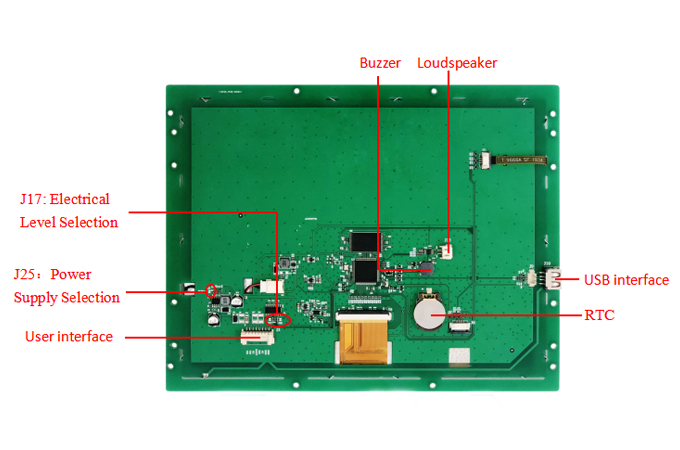 Classification of LCD Modules