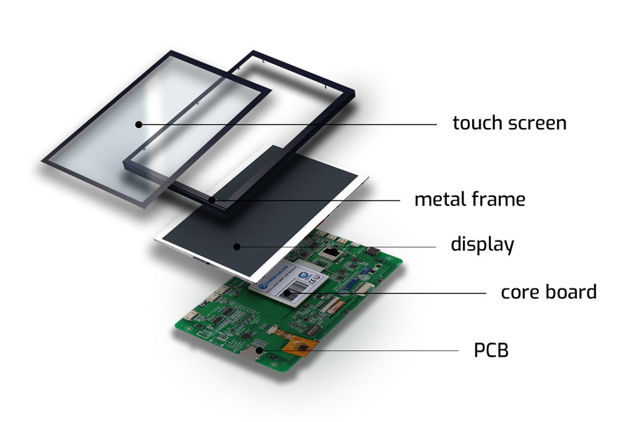 What Types of Common LCD Modules Are There?