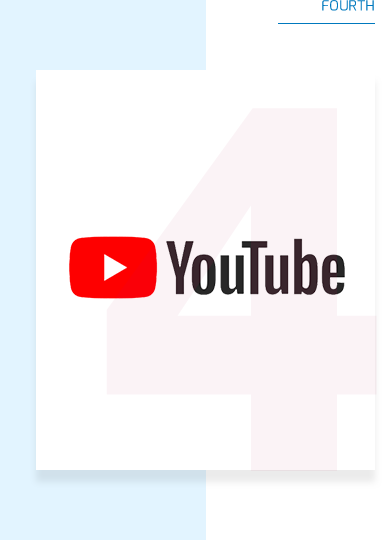 Video Tutorials