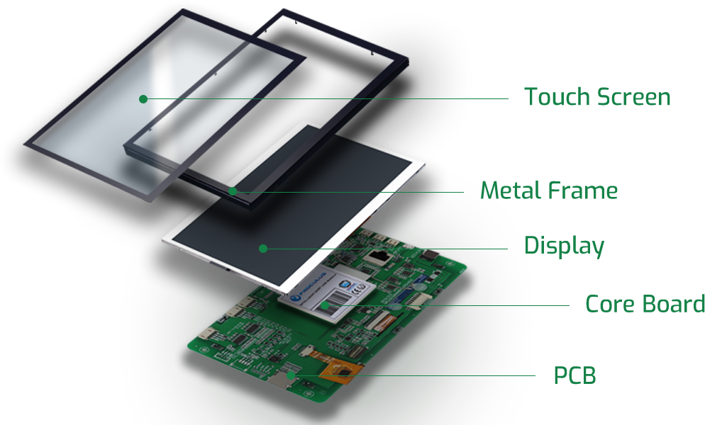 Android LCD Module Breakdown Structure
