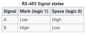 RS485