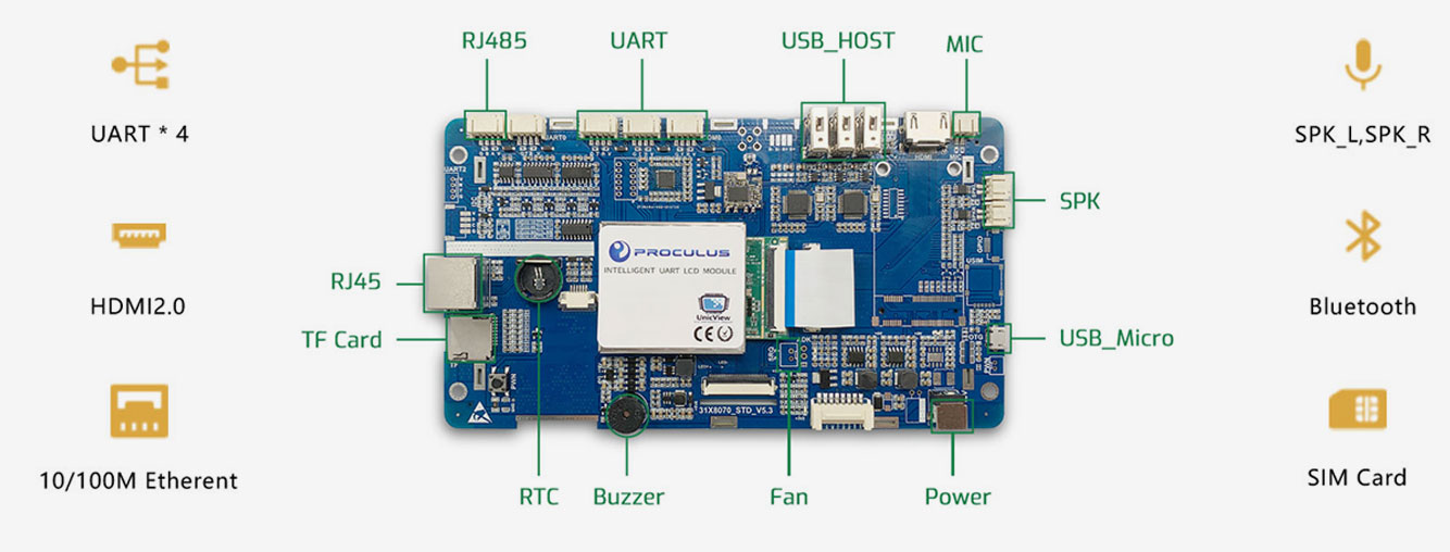 Android LCD Module