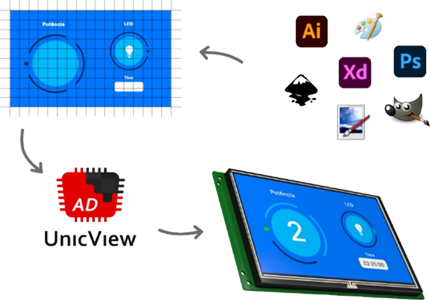ART YOUR DEVELOPMENT