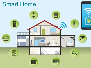Evolution of Smart Home