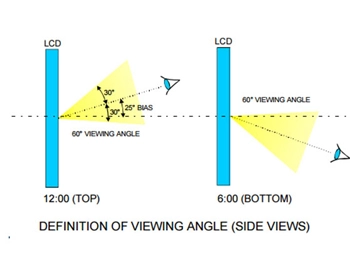 What's important for LCD - viewingl Angle