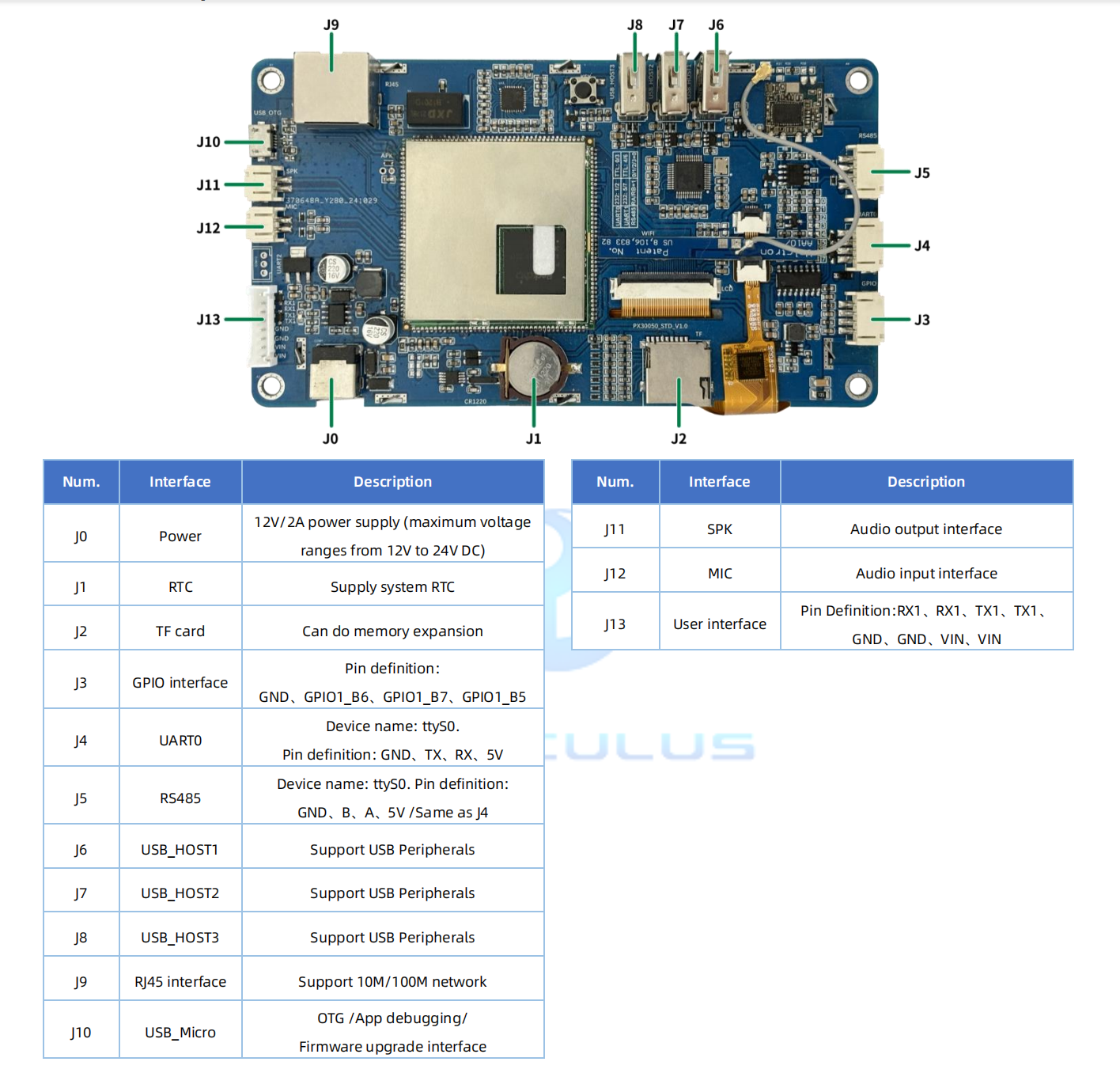 5-Inch PX30 Android Display: Innovation Meets Performance!